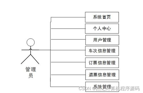 基于SSM框架的火車票預(yù)售系統(tǒng)設(shè)計與實現(xiàn)——附源碼與數(shù)據(jù)處理技術(shù)詳解