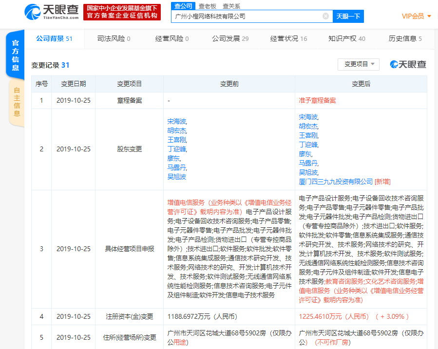 4399持續布局研發生態 對外投資廣州小橙網絡科技，聚焦計算機技術交流與合作